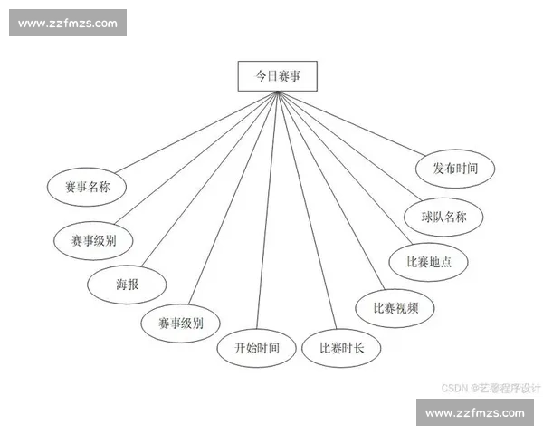 围绕比赛号构建全面赛事管理与智能化运营创新发展方案策略体系研究